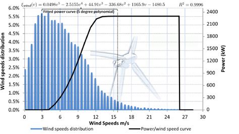 ドライヤー何ワット：風力と電力の微妙な関係